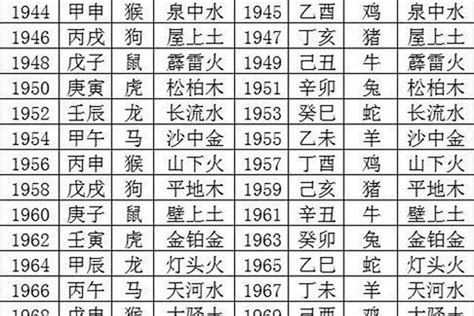 1969年五行缺什么|1969年11月21日出生的人五行缺什么？